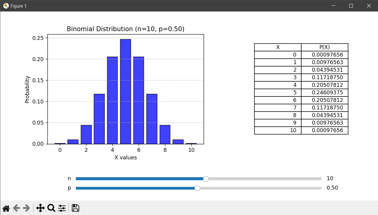 Photo of Visualizer
